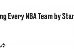 火箭队第四！美媒公布首发实力排名：零补强勇士仍第6湖人队第10