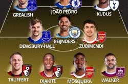 英媒列英超前5轮今夏最佳转会11人：曼城等4队均有2人 利(lì)物(wù)浦0人