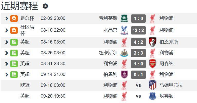 利物浦领跑英超=撞大运?4连胜来自4人绝杀 球迷 :冠军相