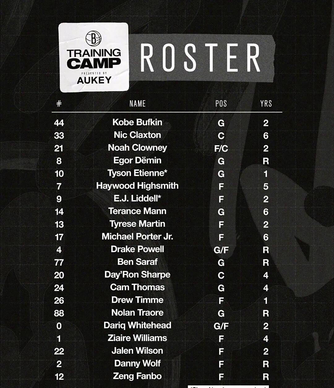 曾凡博正式签约布鲁克林篮网,NBA迎来中国德比