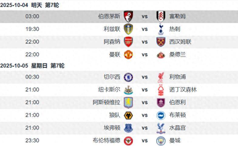 伯恩茅斯vs富勒姆前瞻：樱桃军团大换血依然强悍 主场无惧农场主